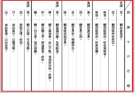 十六行相|十六行相的解释和意思